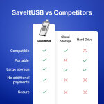 SaveItUSB image