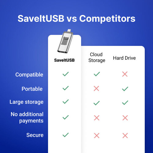 SaveItUSB image